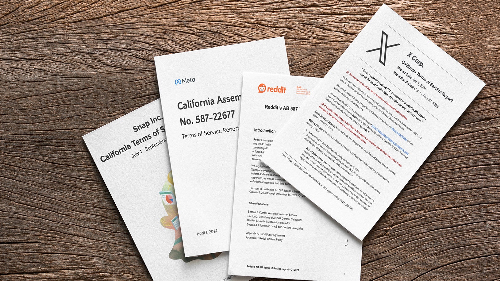 First Report AB  AB587 Revisited: How are Platforms Complying with California's